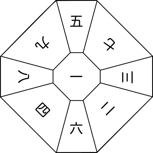 ①遁甲盤 一白中宮