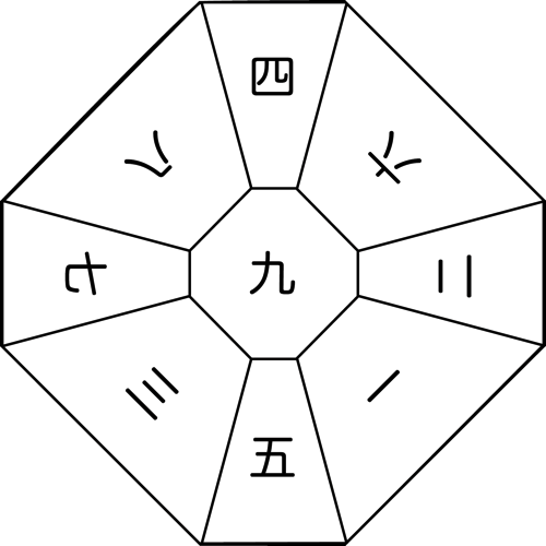 ⑨遁甲盤 九紫中宮