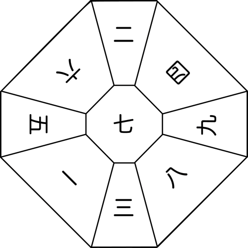 ⑦遁甲盤 七赤中宮