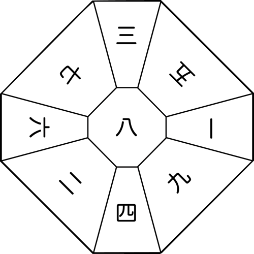 ⑧遁甲盤 八白中宮