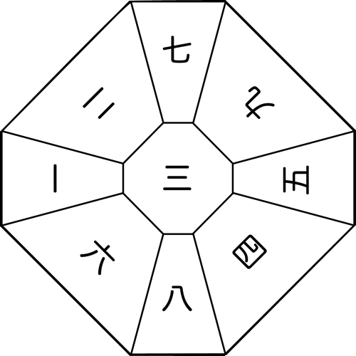 ③遁甲盤 三碧中宮