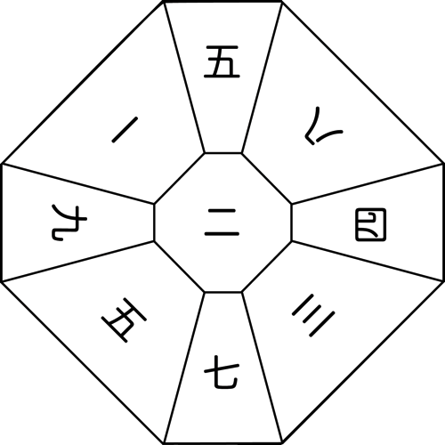 ②遁甲盤 二黒中宮