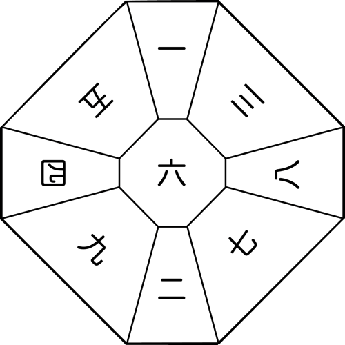 ⑥遁甲盤 六白中宮