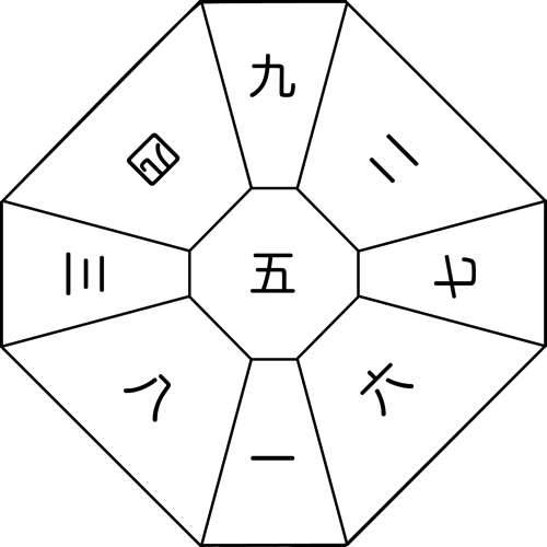 ⑤遁甲盤 五黄中宮