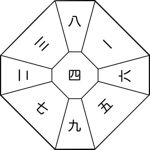 ④遁甲盤 四緑中宮