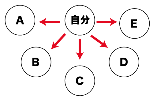 一白交 1